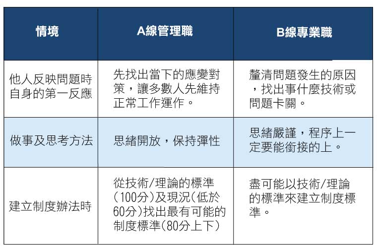雙軌制, 雙軌制度怎麼分, 什麼是雙軌制