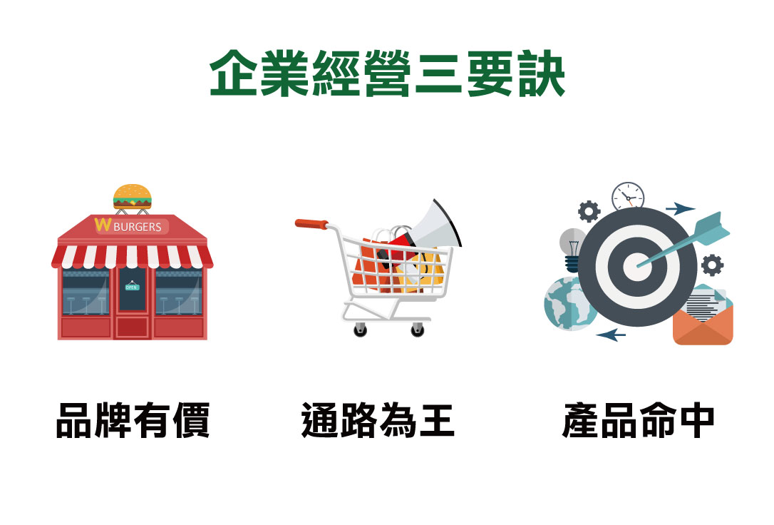 企業經營需要掌握這三個關鍵:品牌、通路、產品