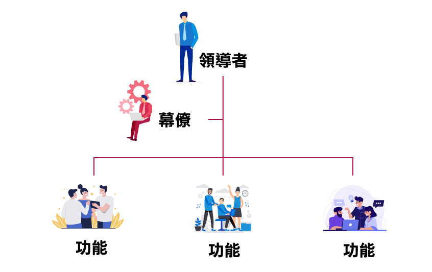 功能性組織圖｜傳統式組織圖