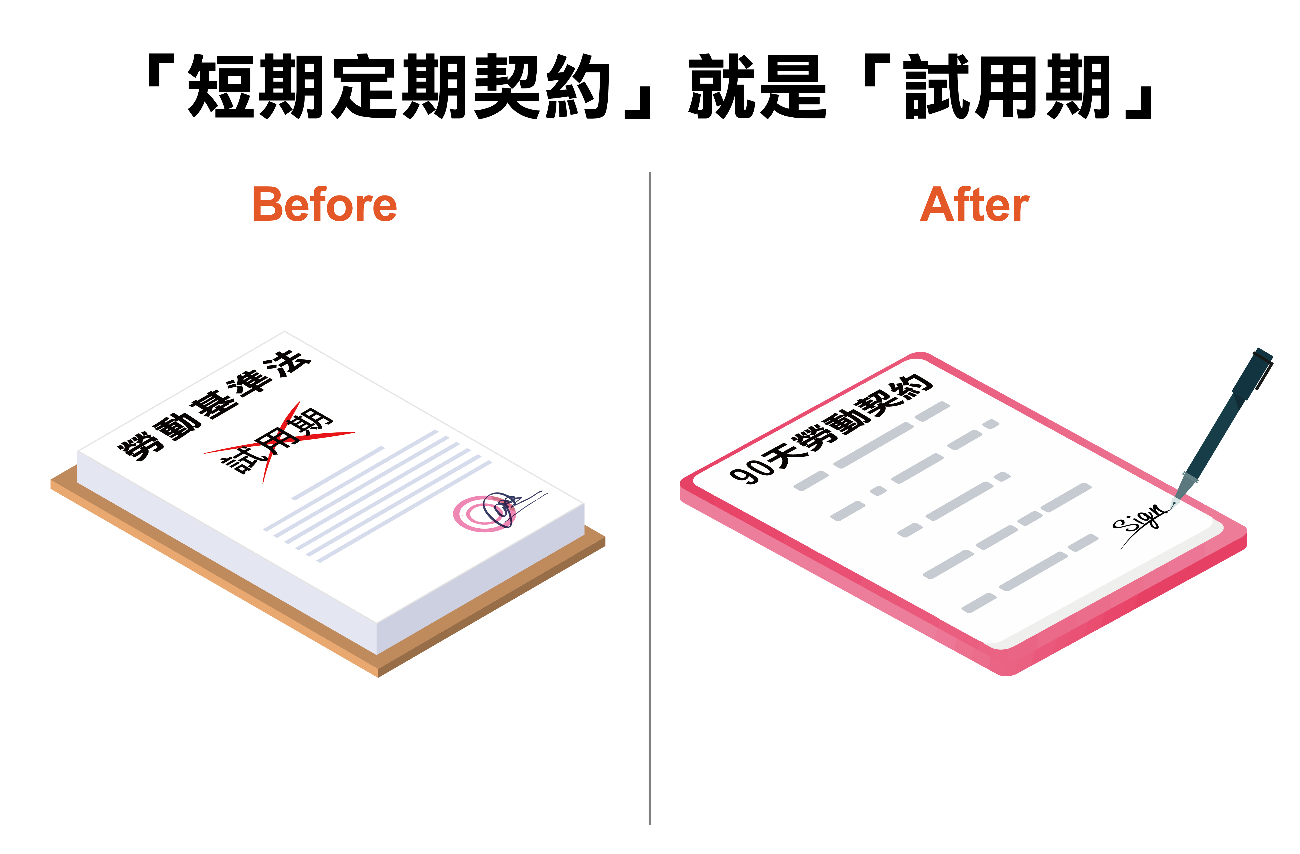 短期定期契約」就是「試用期」
