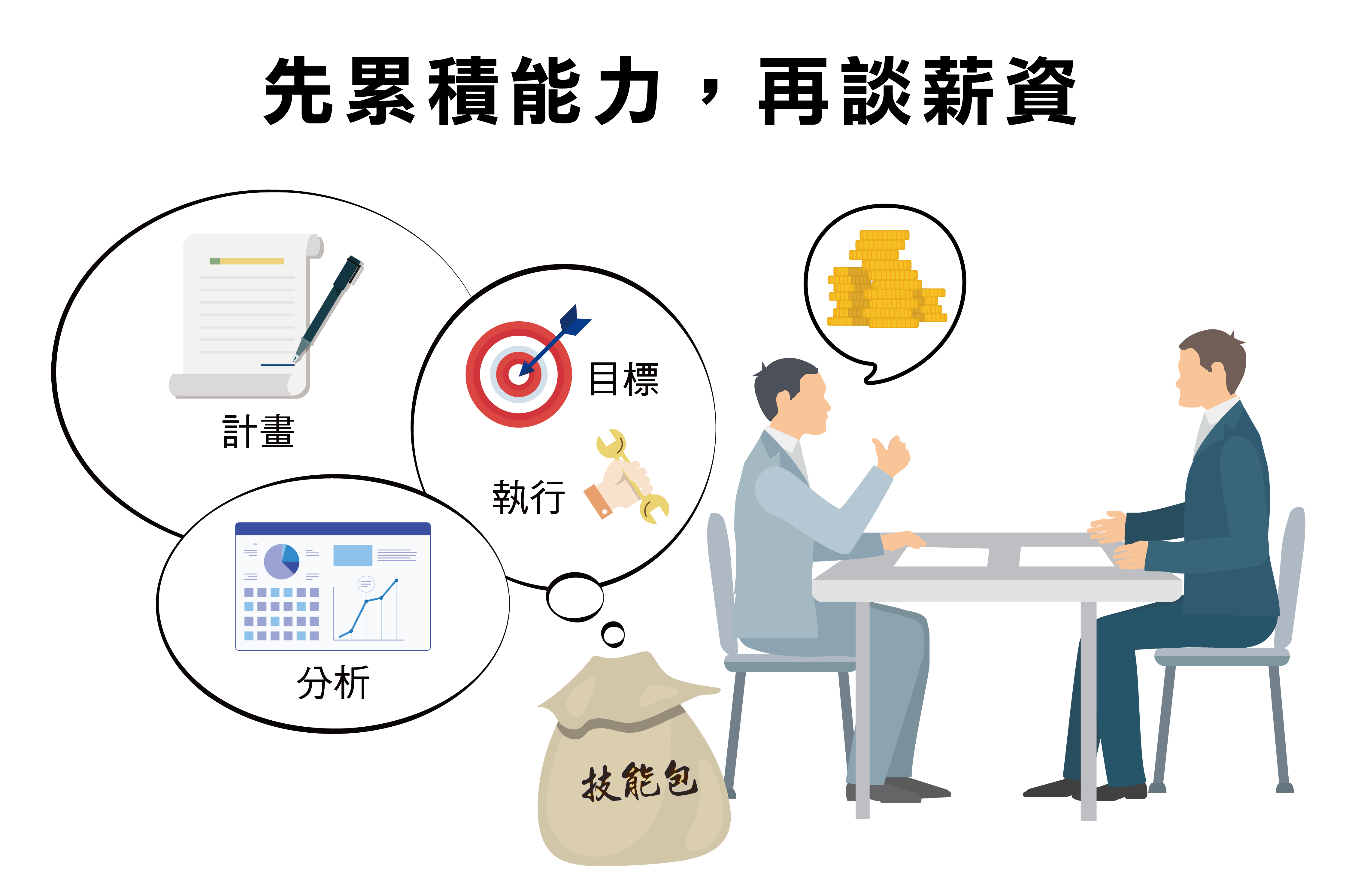 先累積能力，再談薪資
