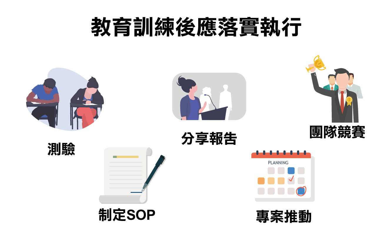 員工教育訓練, 員工訓練, 員工訓練的重要性