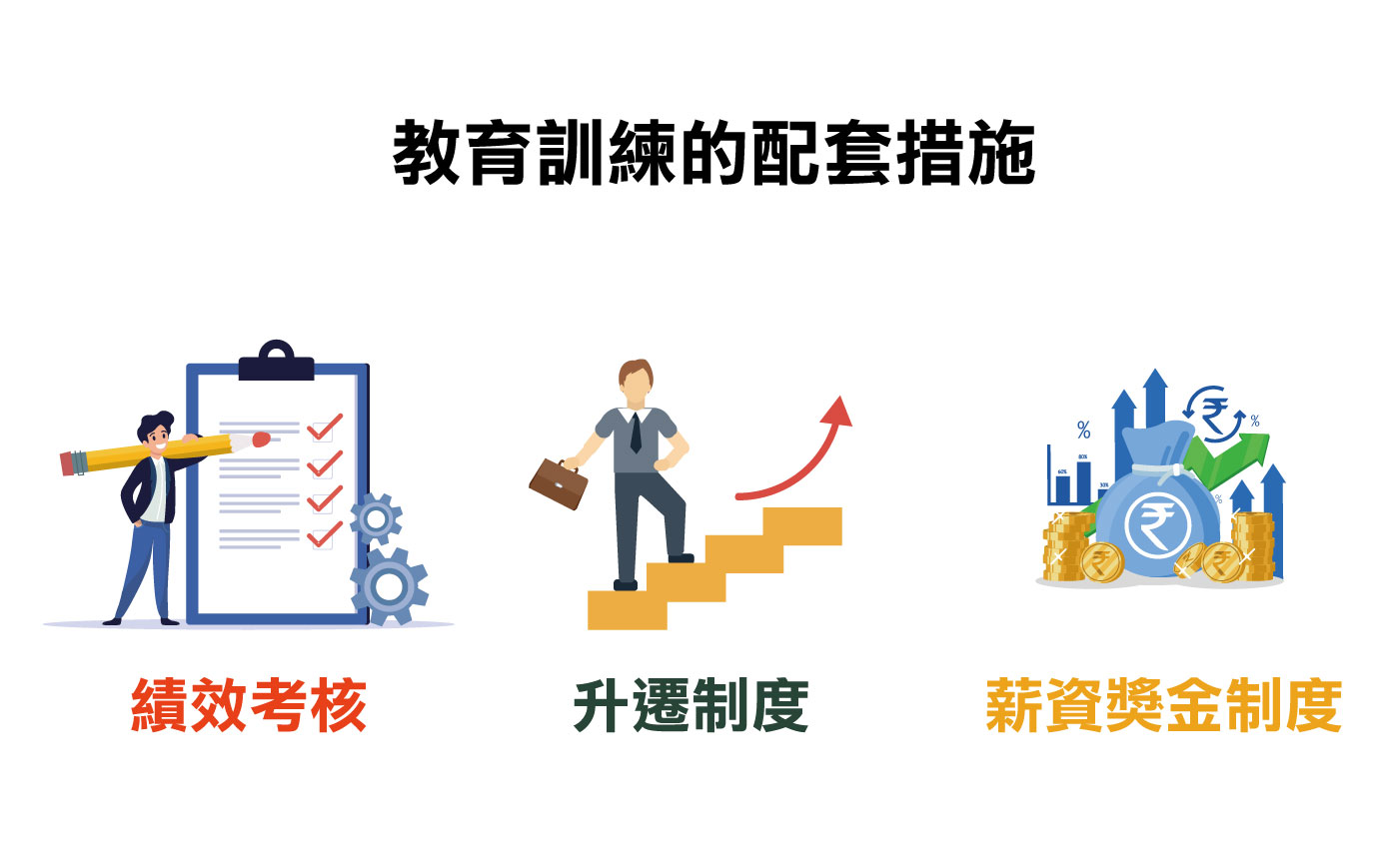 員工教育訓練, 員工訓練, 員工訓練的重要性