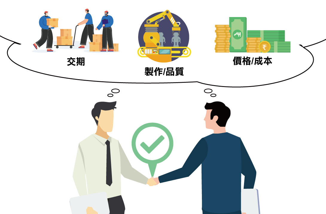 客戶滿意度
