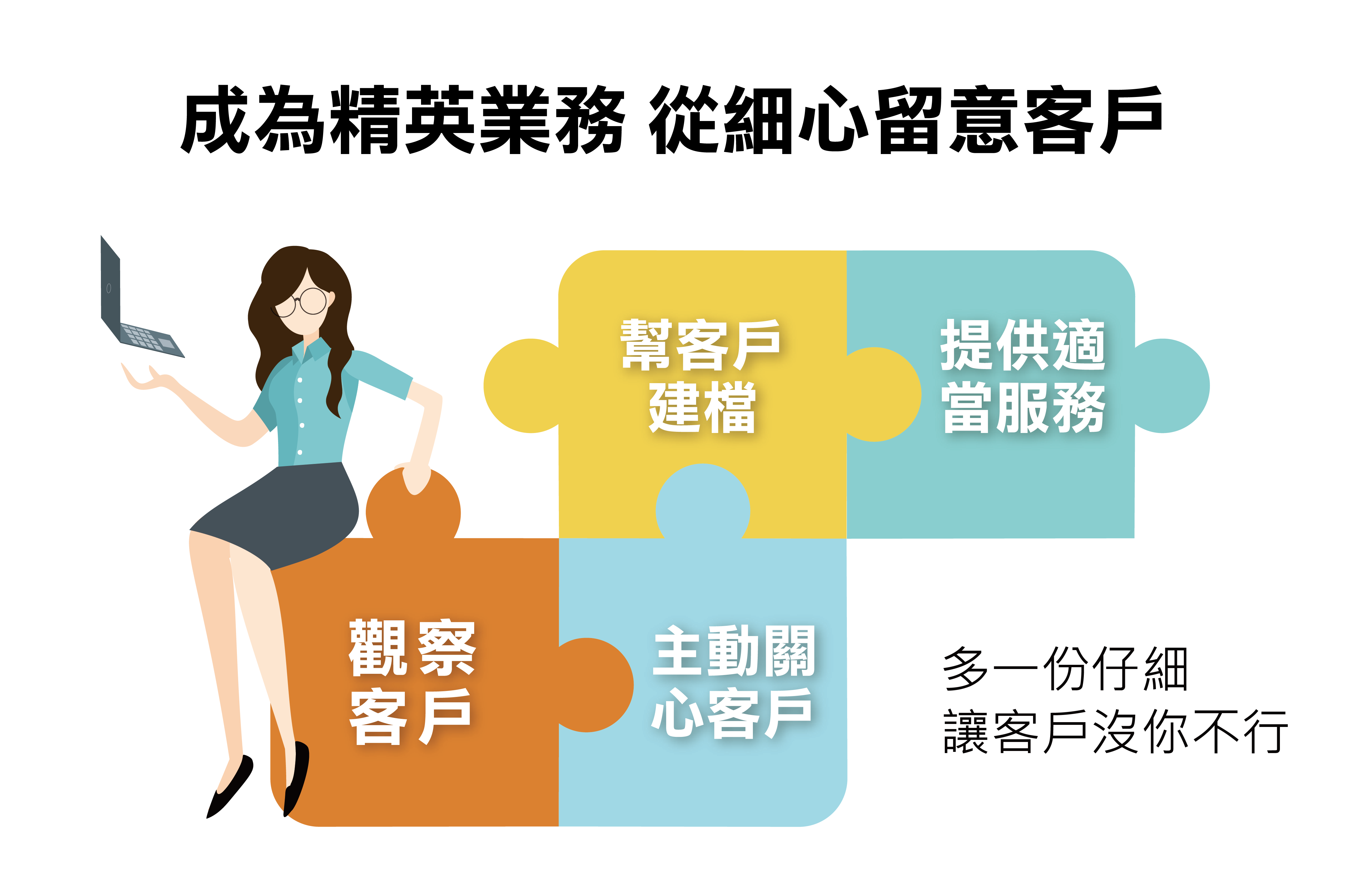 成為精英業務 從細心留意客戶