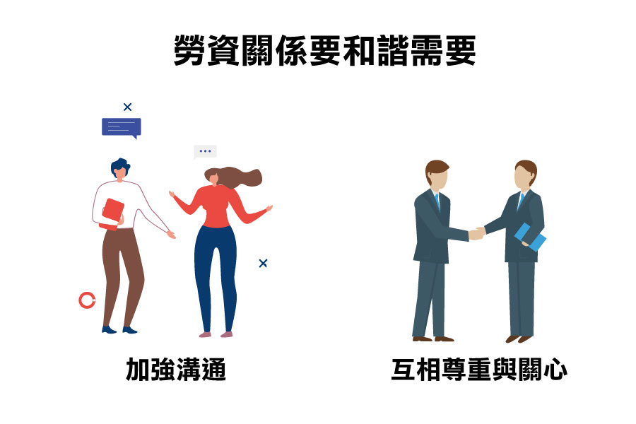勞資關係, 勞資問題, 勞資糾紛, 勞資問題解決, 如何避免勞資糾紛
