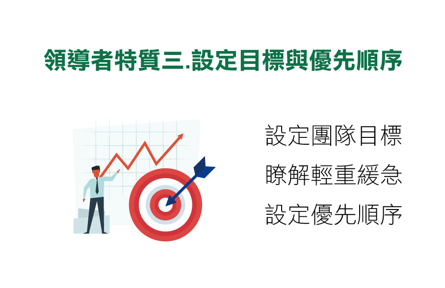 領導者特質,領導者的特質,領導者能力