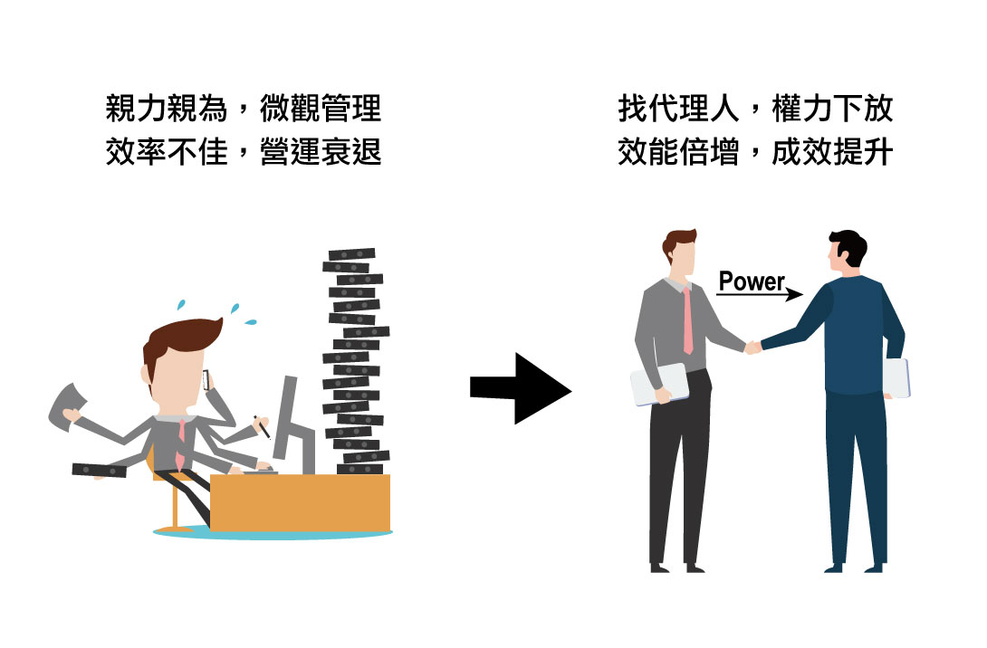 建立職務代理人機制