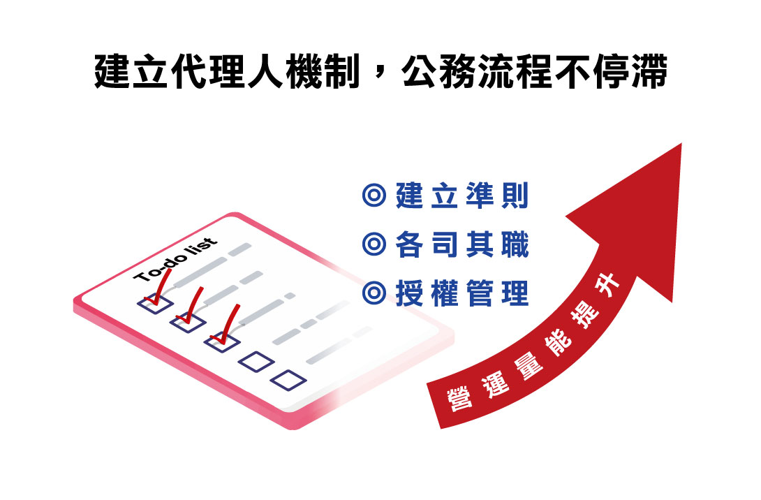 建立職務代理人機制