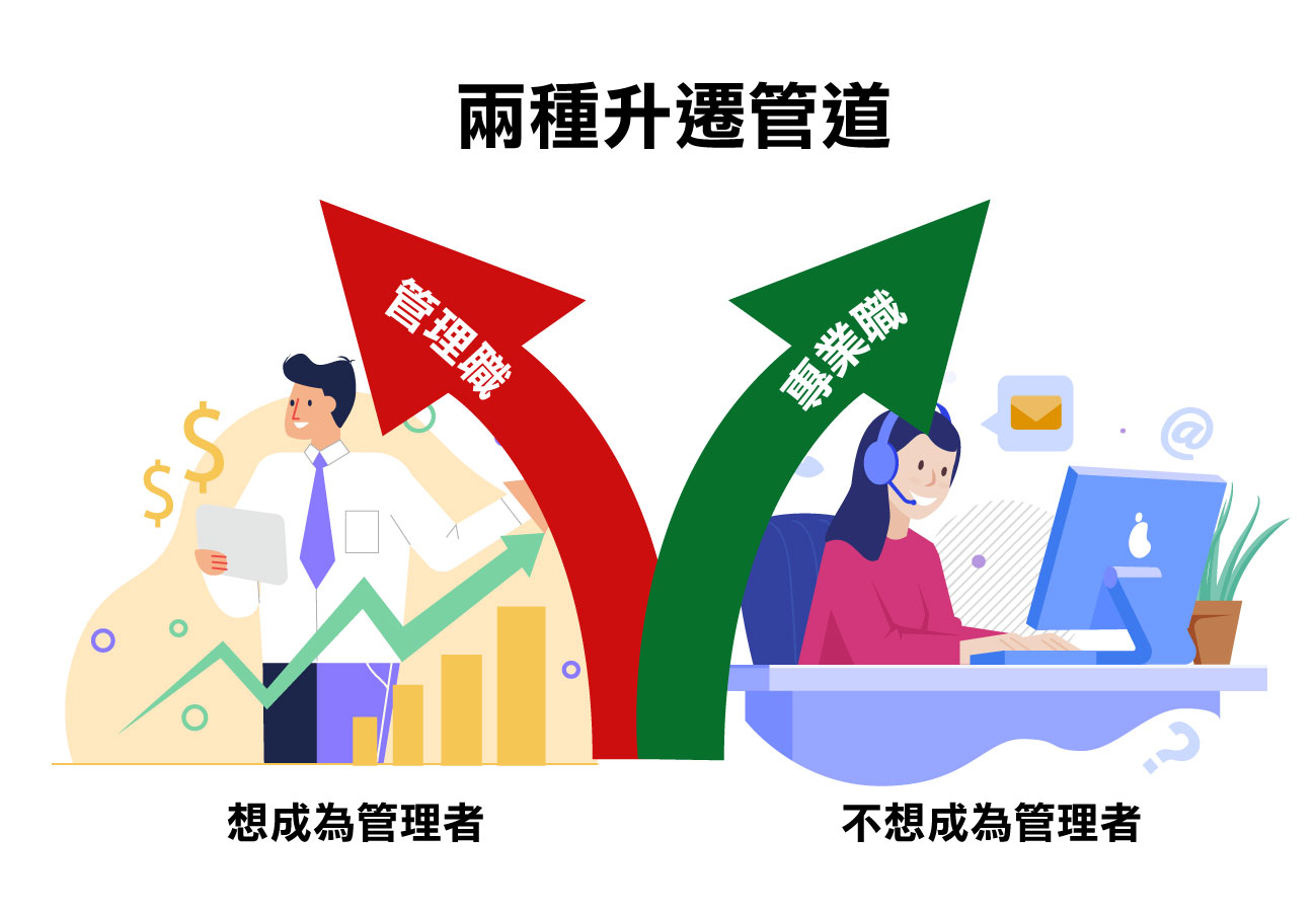 雙軌制,升遷制度, 公司升遷制度, 如何訂定公司升遷制度, 如何訂定升遷制度