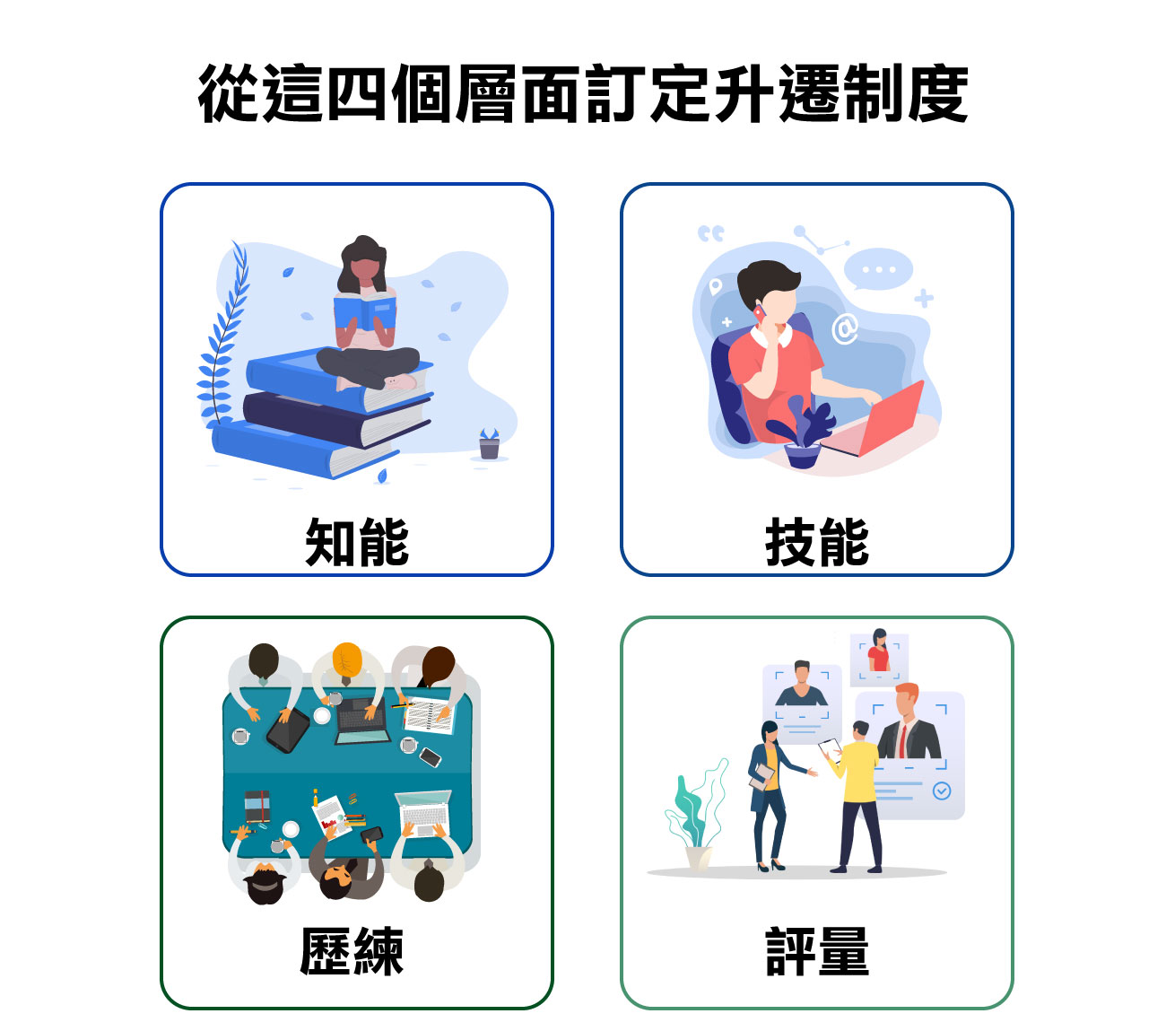 升遷制度, 生涯規劃, 公司升遷制度, 如何訂定公司升遷制度, 如何訂定升遷制度