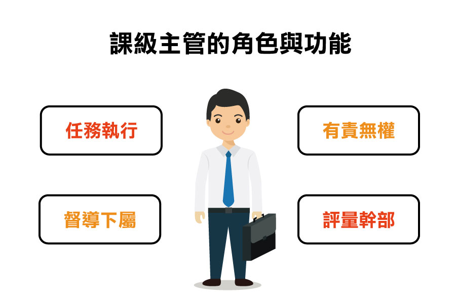 課級主管, 課級主管培訓, 課級主管培育