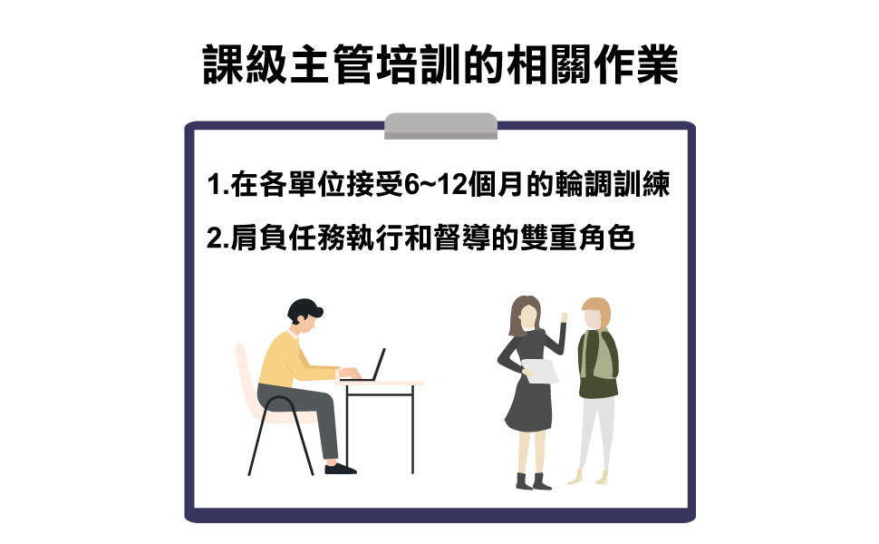課級主管, 課級主管培訓, 課級主管培育