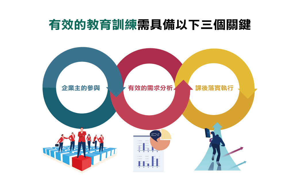 教育訓練, 企業如何做教育訓練, 教育訓練公司, 教育訓練目的, 教育訓練安排,教育訓練目的