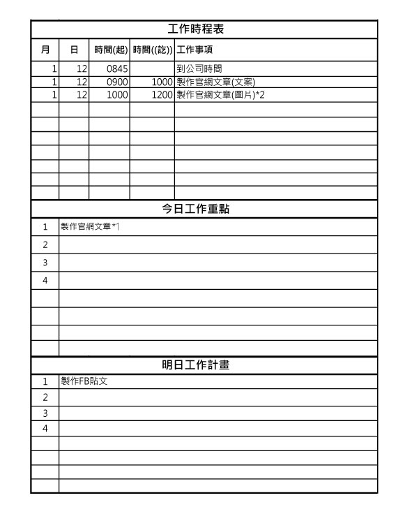 如何透過一張簡單的表格來記錄下一天的工作內容？介紹給你這張工作日誌範本，將工作時程填入在依序紀錄時間即可完成一整天的工作日誌喔