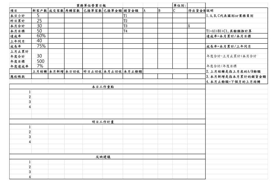 工作日誌範例.工作日誌範本