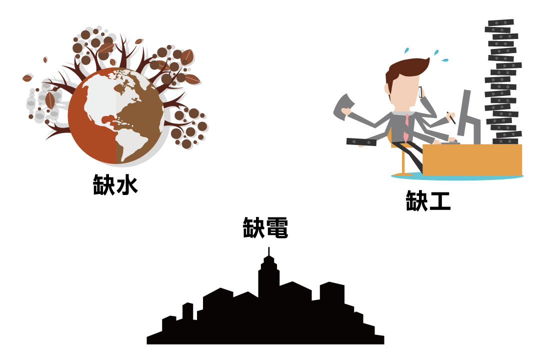 全球面臨缺水、缺電、缺工