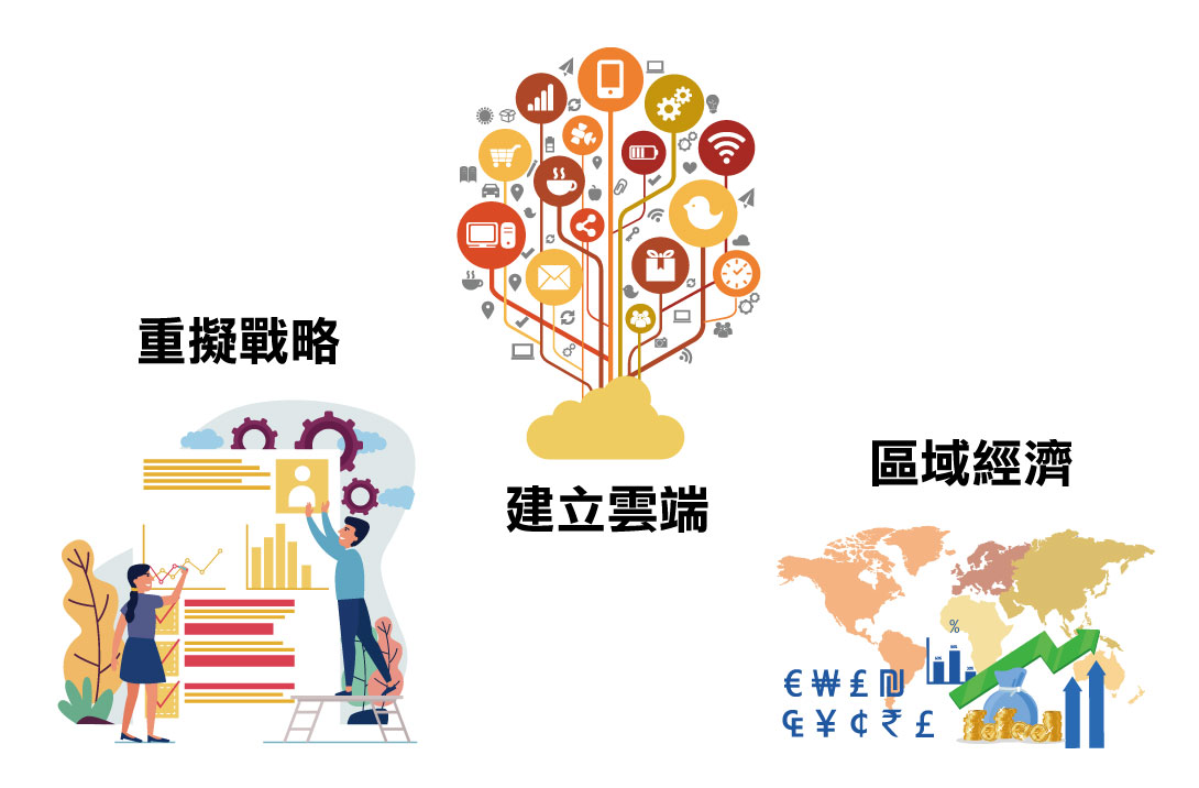企業經營對策，重建經營模式、通路佈局、重視區域經濟
