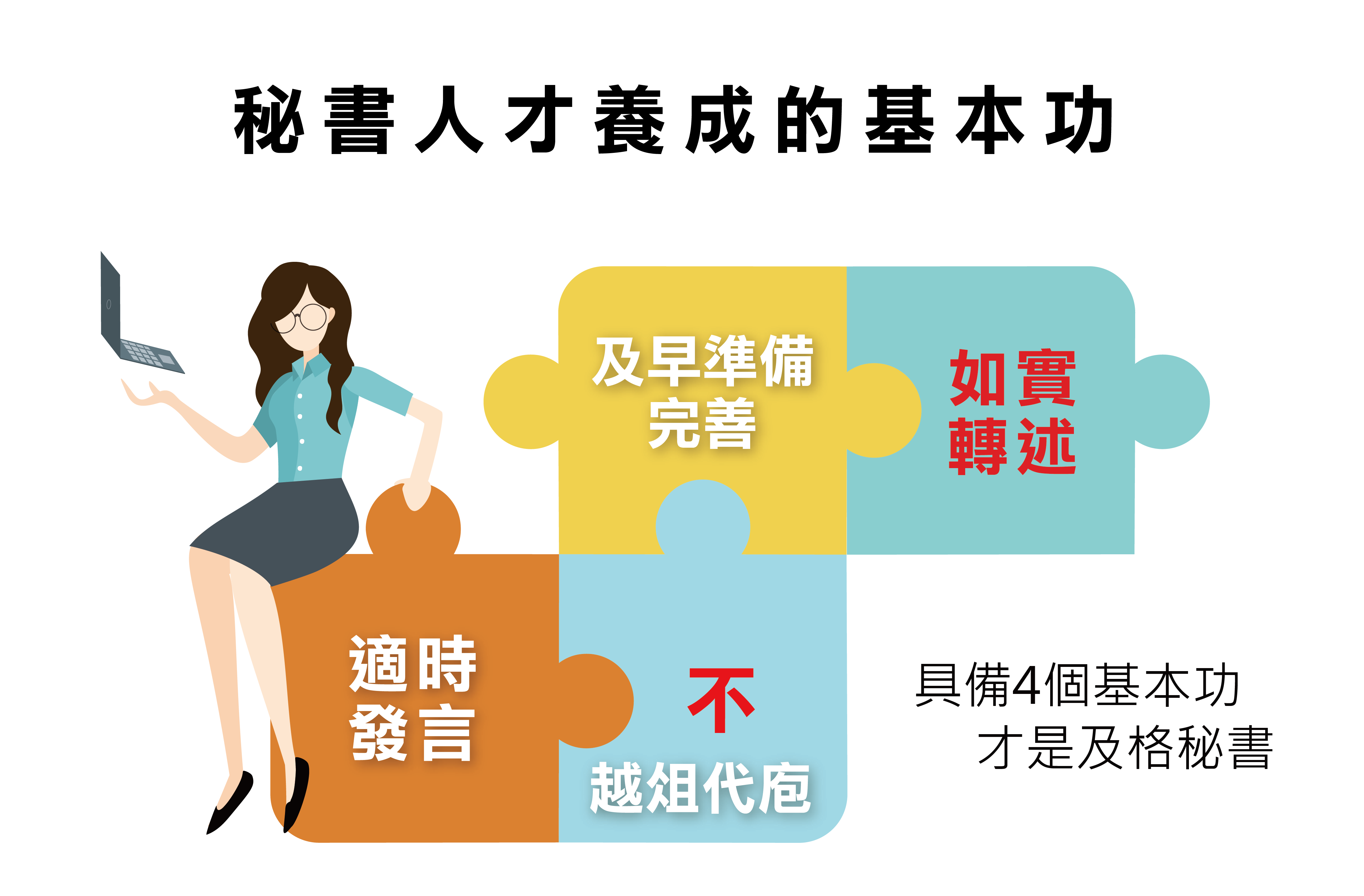 秘書人才養成的基本功