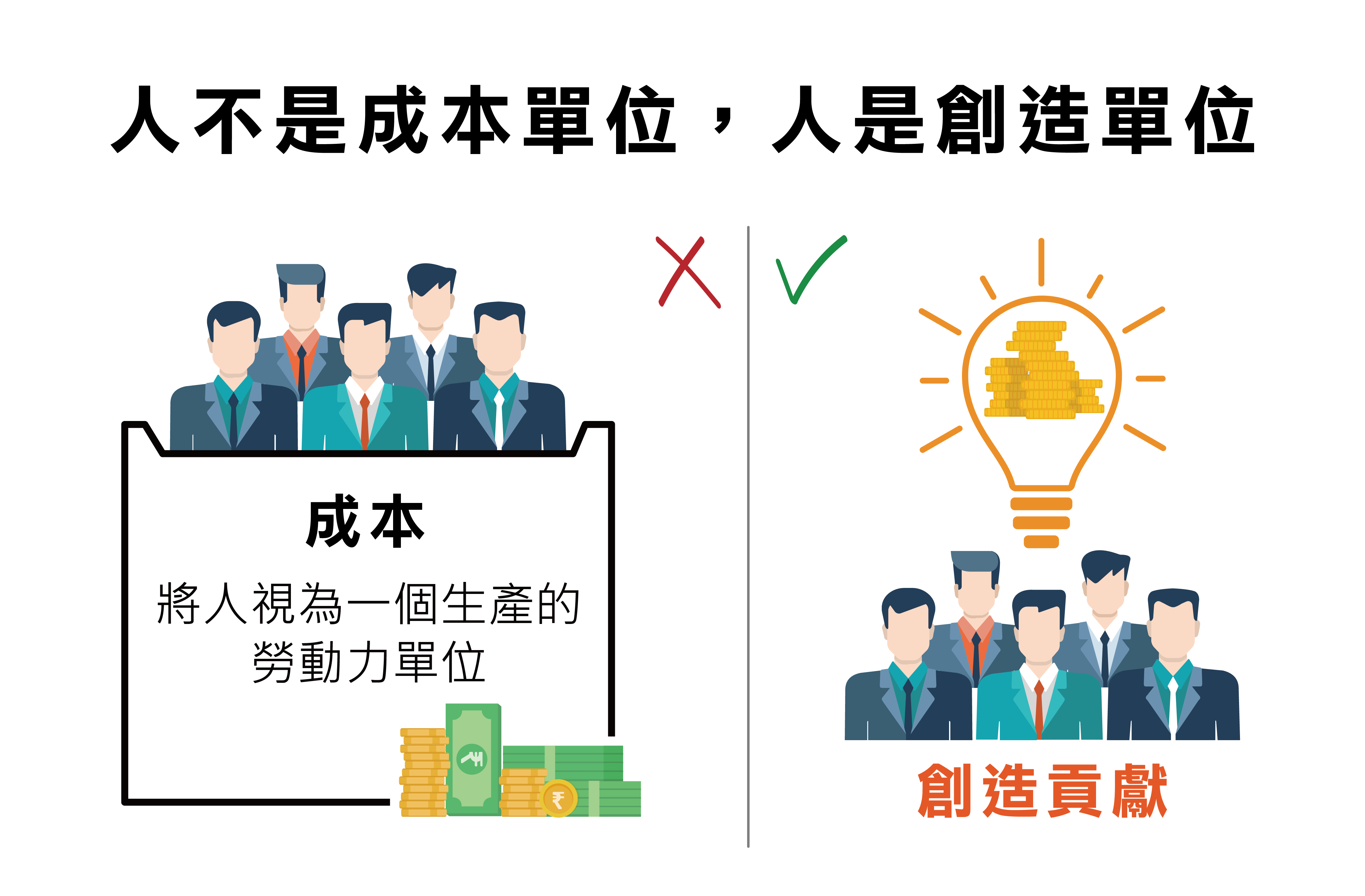 人不是成本單位，人是創造單位