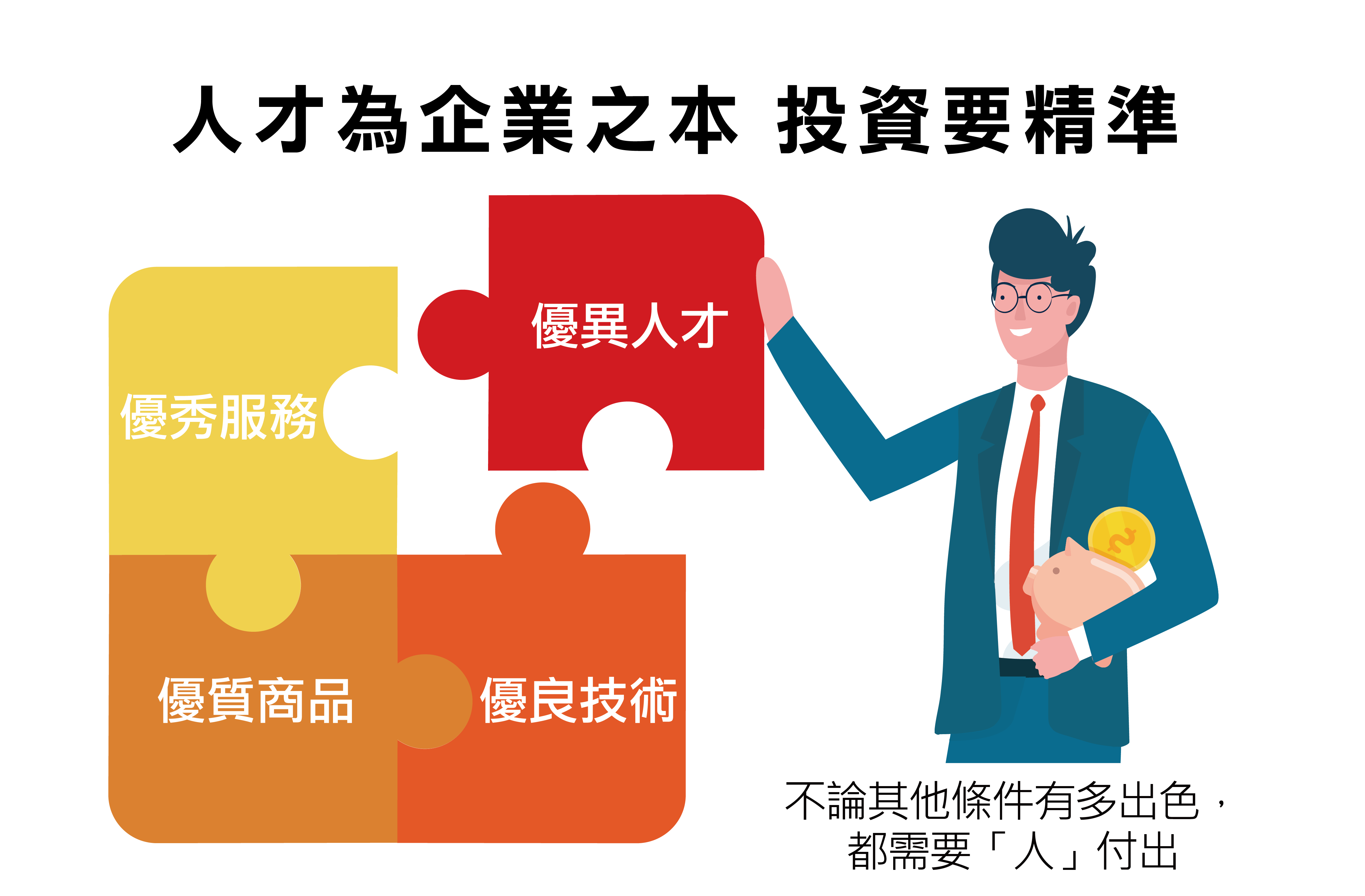 人才為企業之本 投資要精準