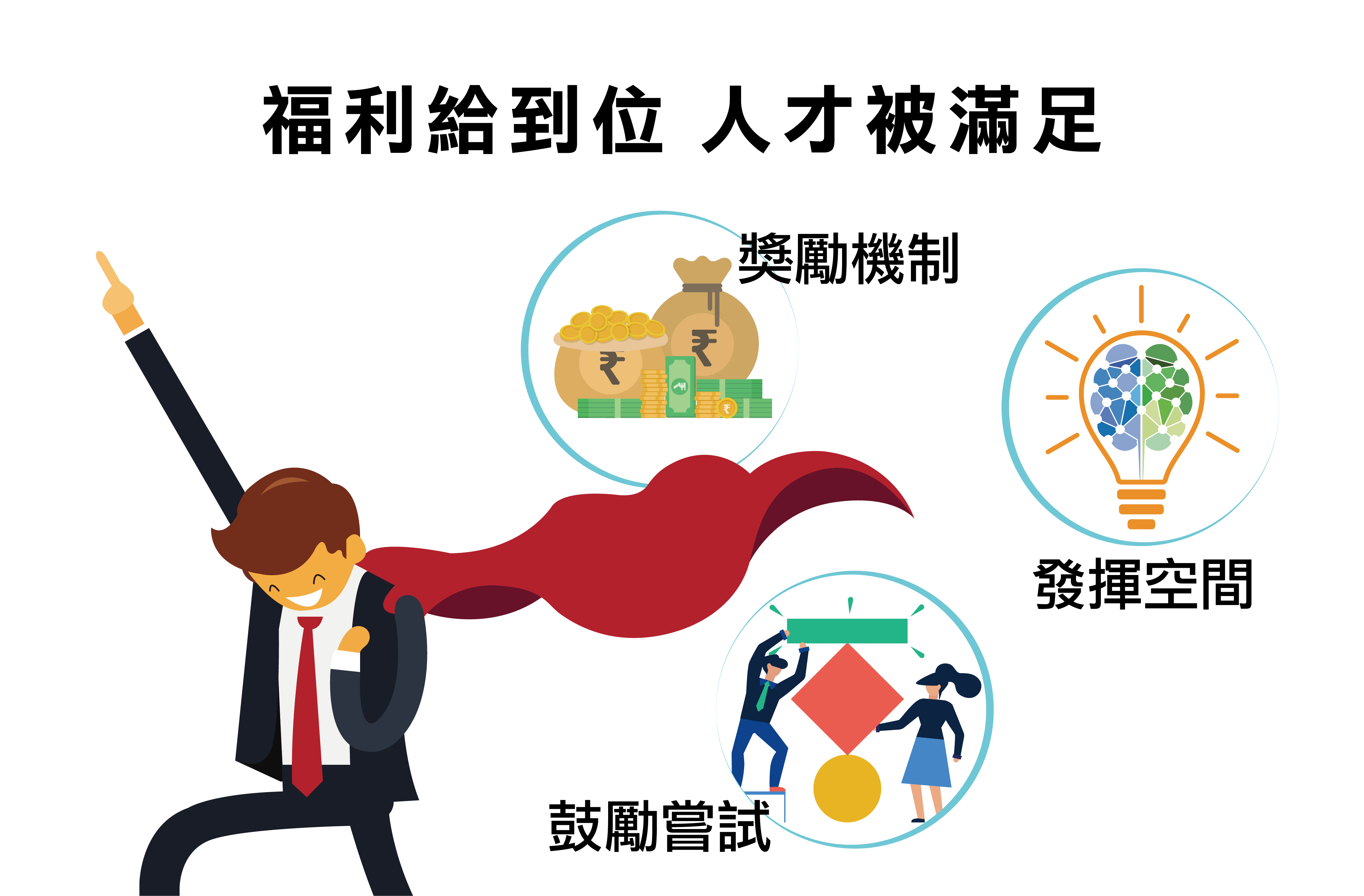 福利給到位 人才被滿足