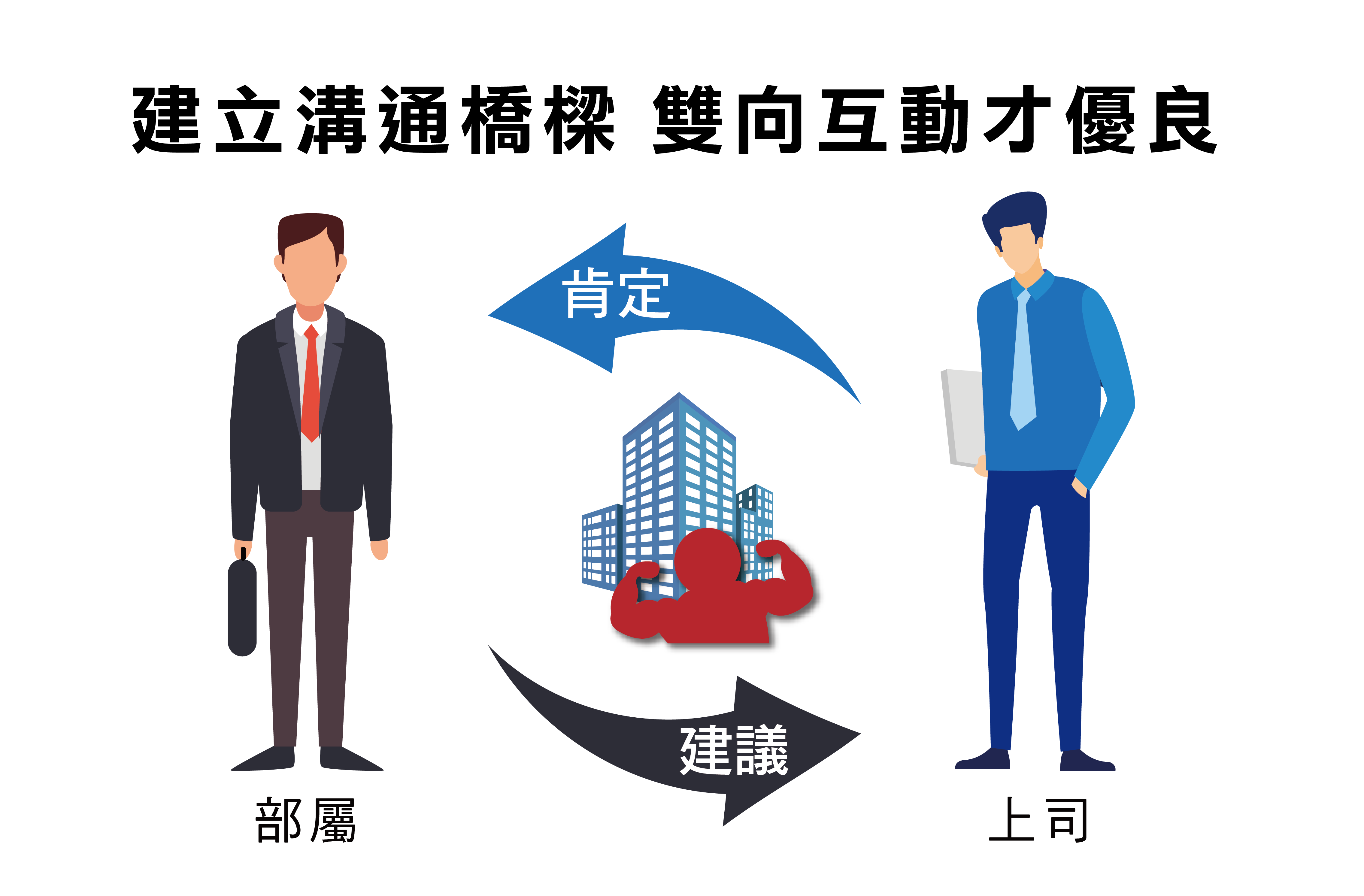 建立溝通橋樑 雙向互動才優良