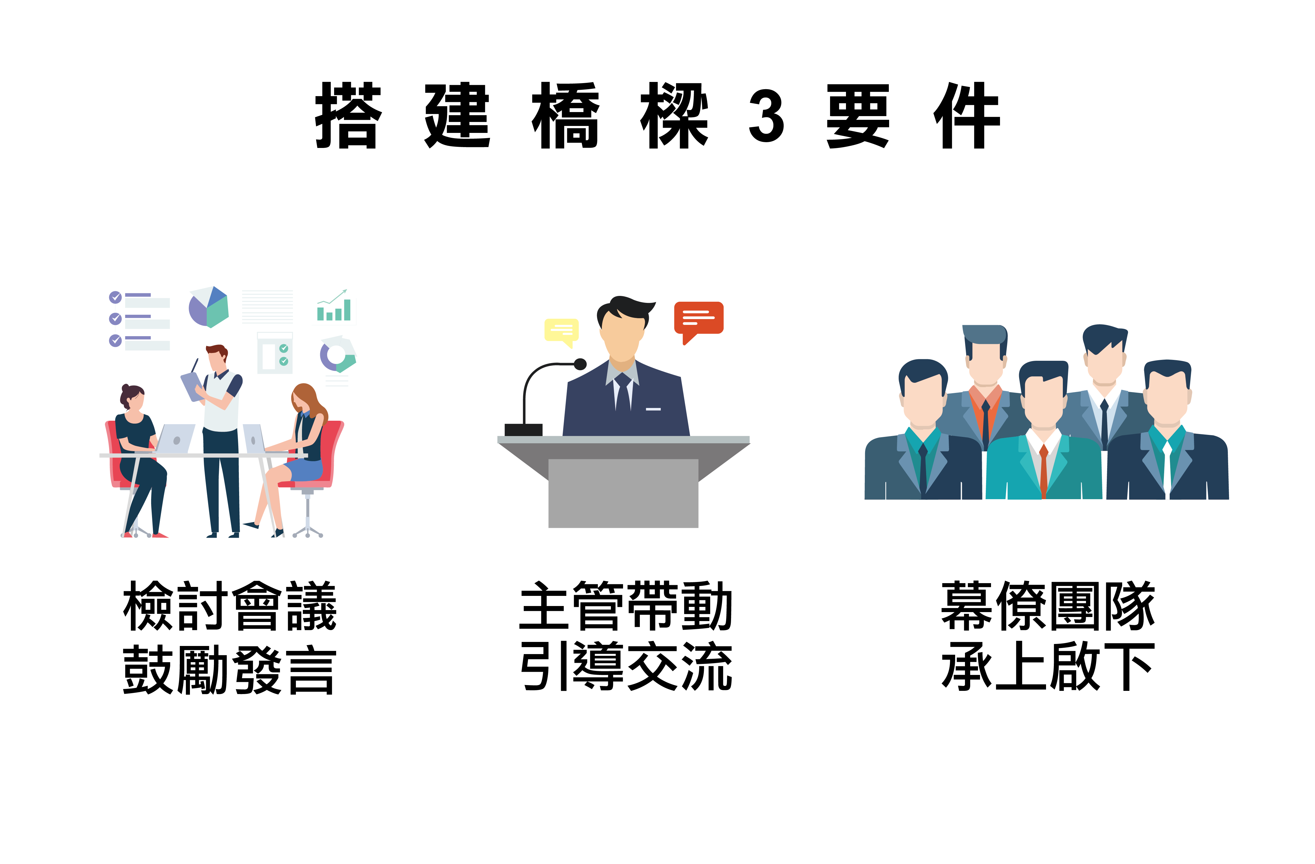 搭建橋樑3要件