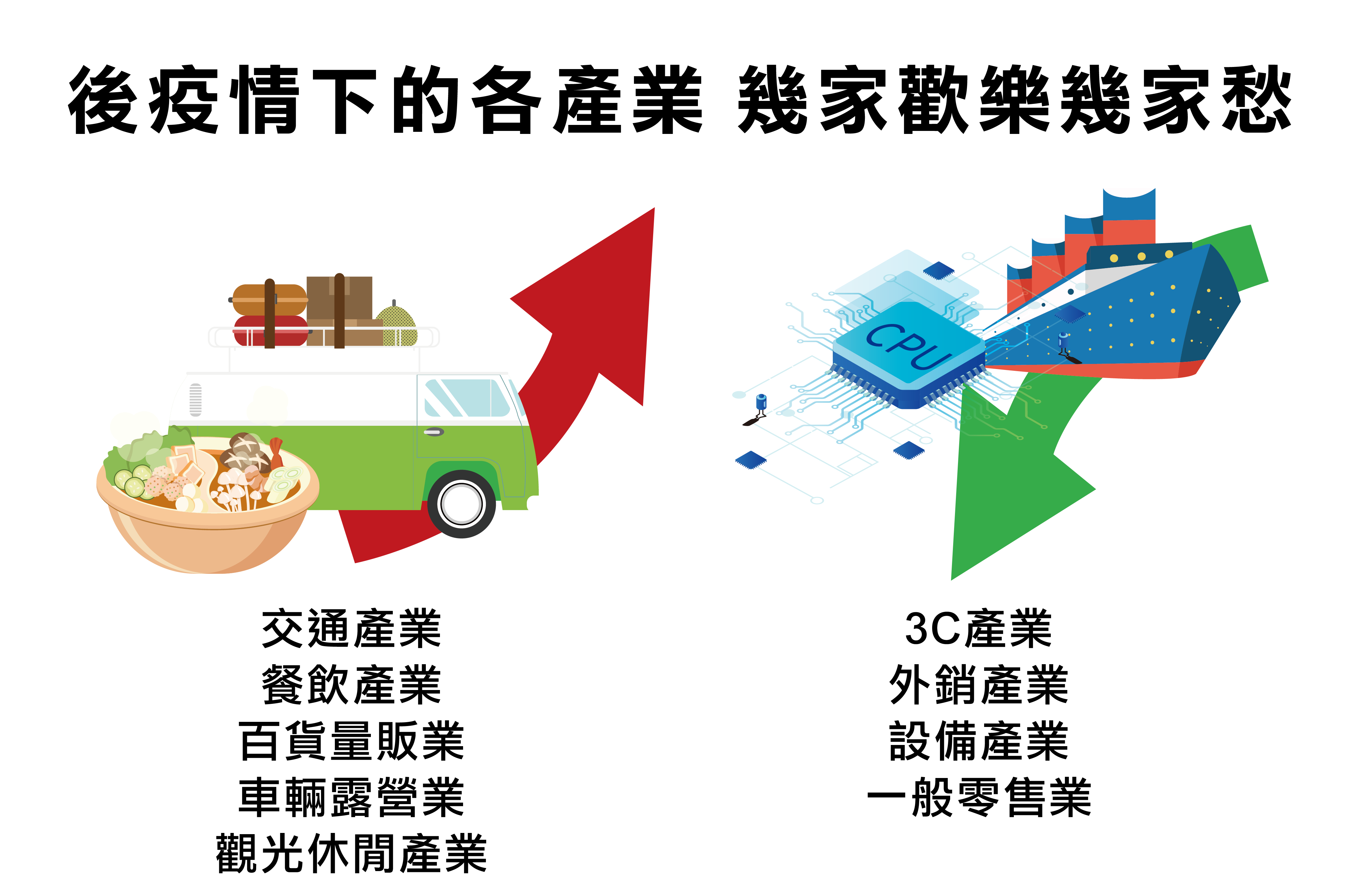 後疫情下的各產業 幾家歡樂幾家愁