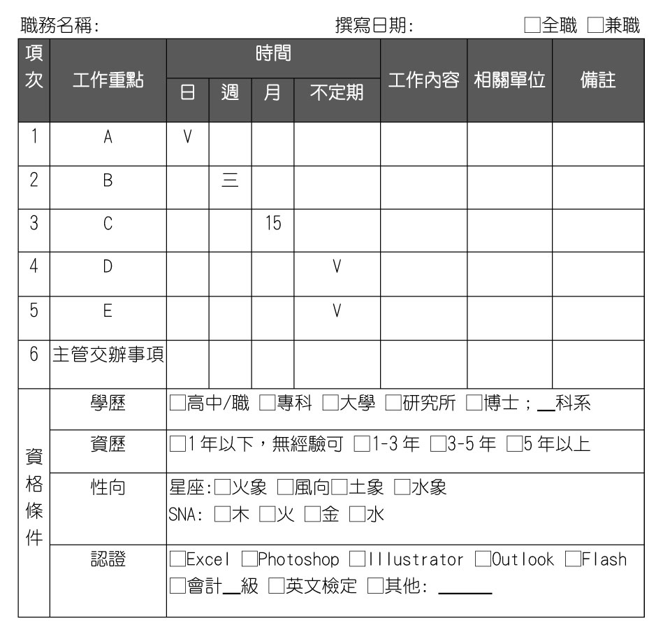 工作說明書範例,職務說明書範例