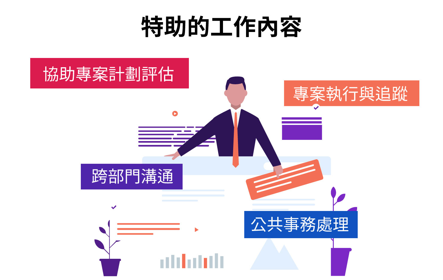 特助的工作內容涵蓋公共關係事務處理、跨部門工作協調、協助專案計劃評估及執行與追蹤、主管會議記錄執行追蹤、主管交辦事務處理、專案的承接