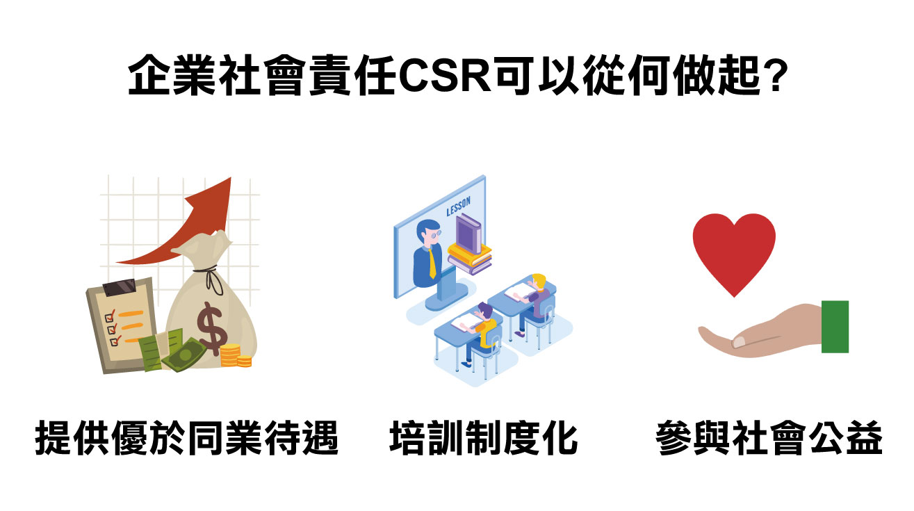 企業社會責任, 企業社會責任CSR,企業社會責任從何做起