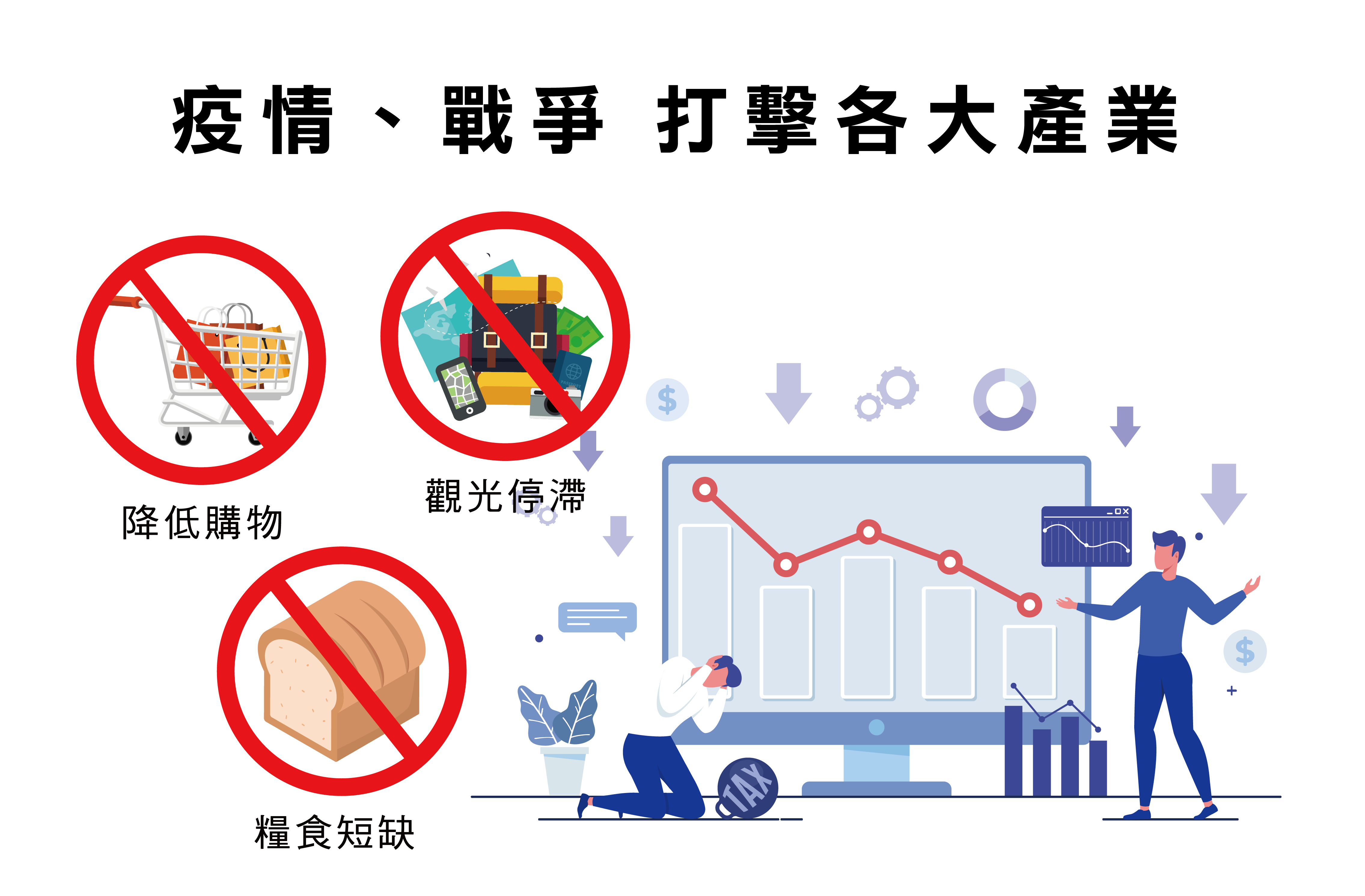 疫情、戰爭 打擊各大產業