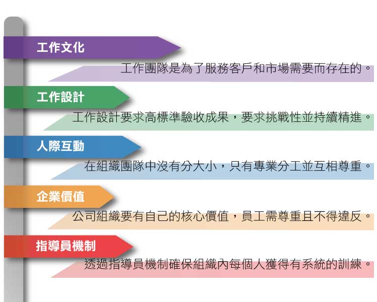 企業文化, 如何建立企業文化, 打造企業文化